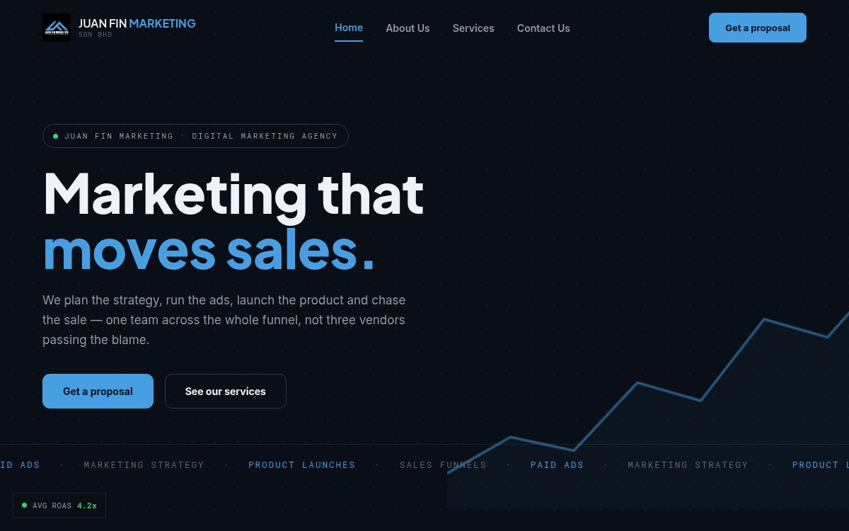 Juan Fin Marketing — tangkapan skrin laman sebenar